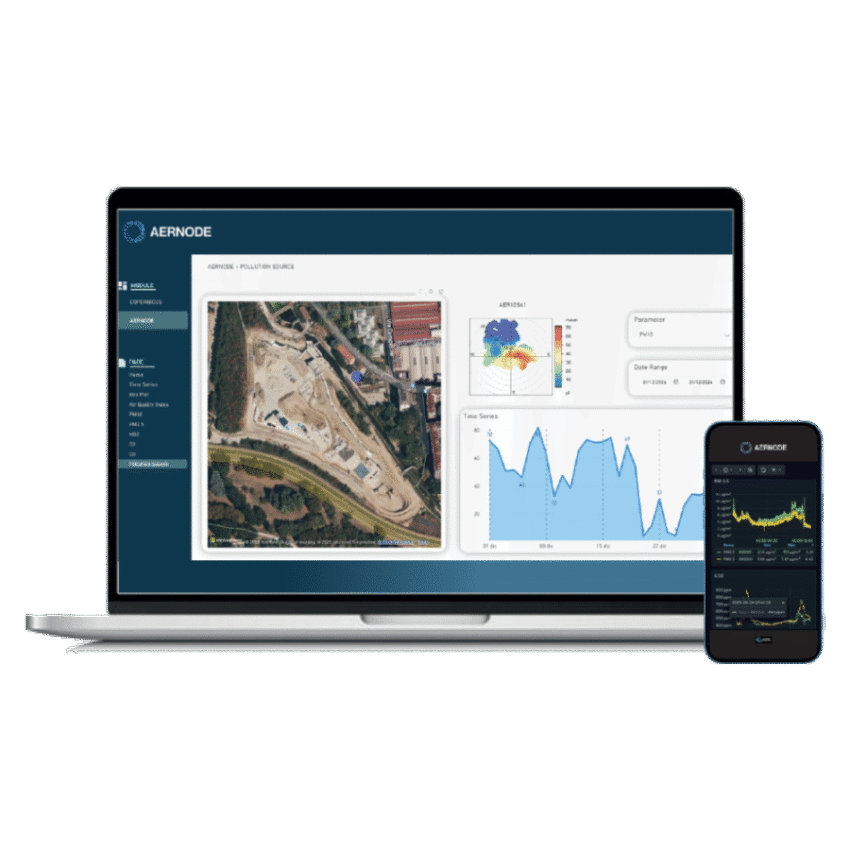 Aernode Reporting Tools