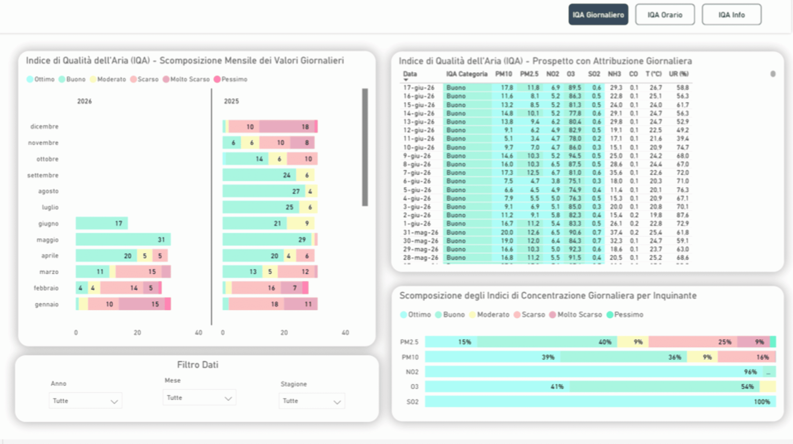 Air Quality Index interface