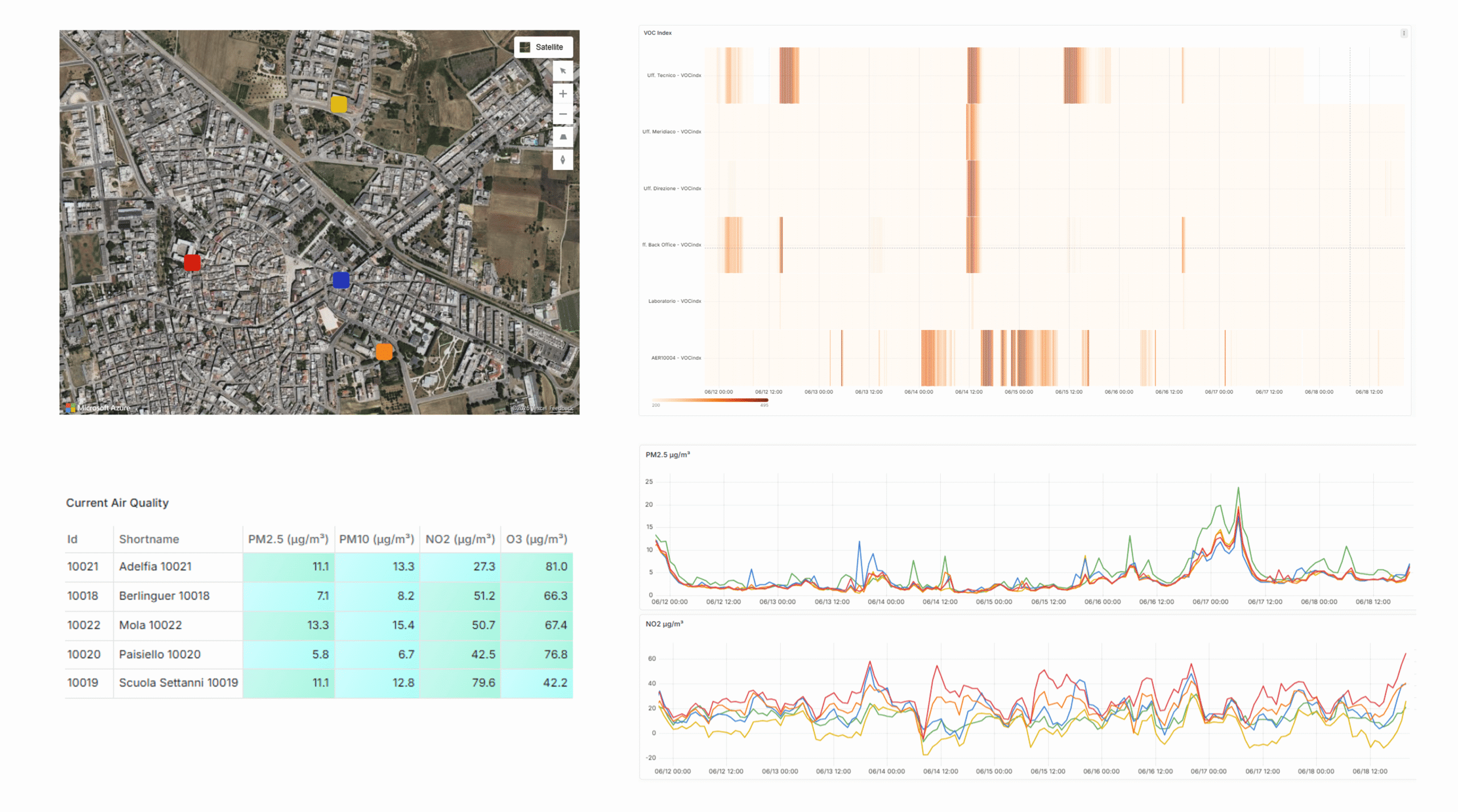 Charts interface