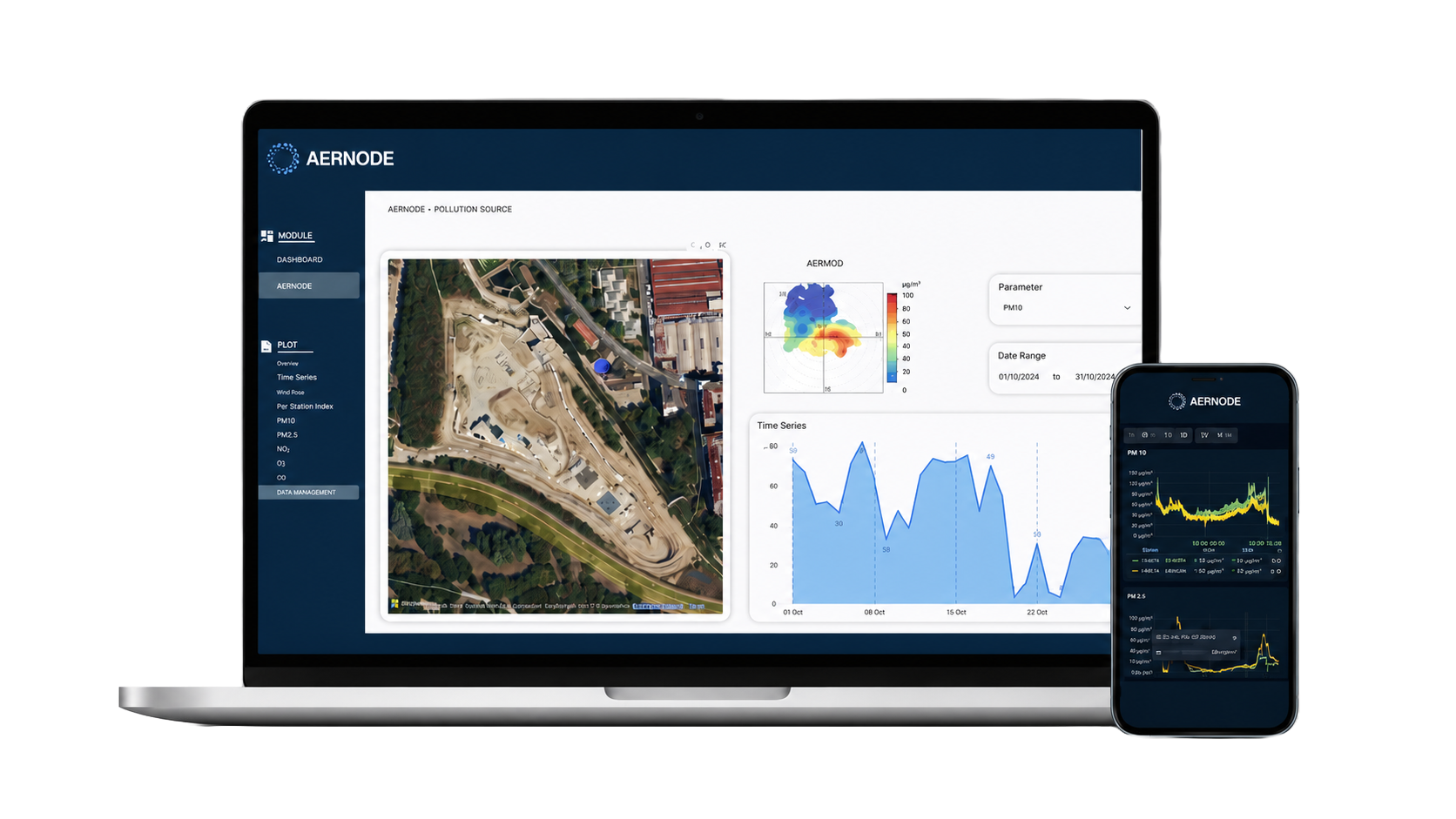 Aernode Reporting Tools dashboard interface shown on desktop and mobile screens