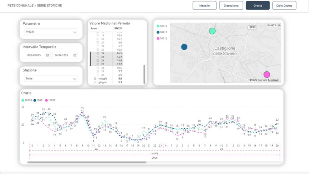 Time series interface