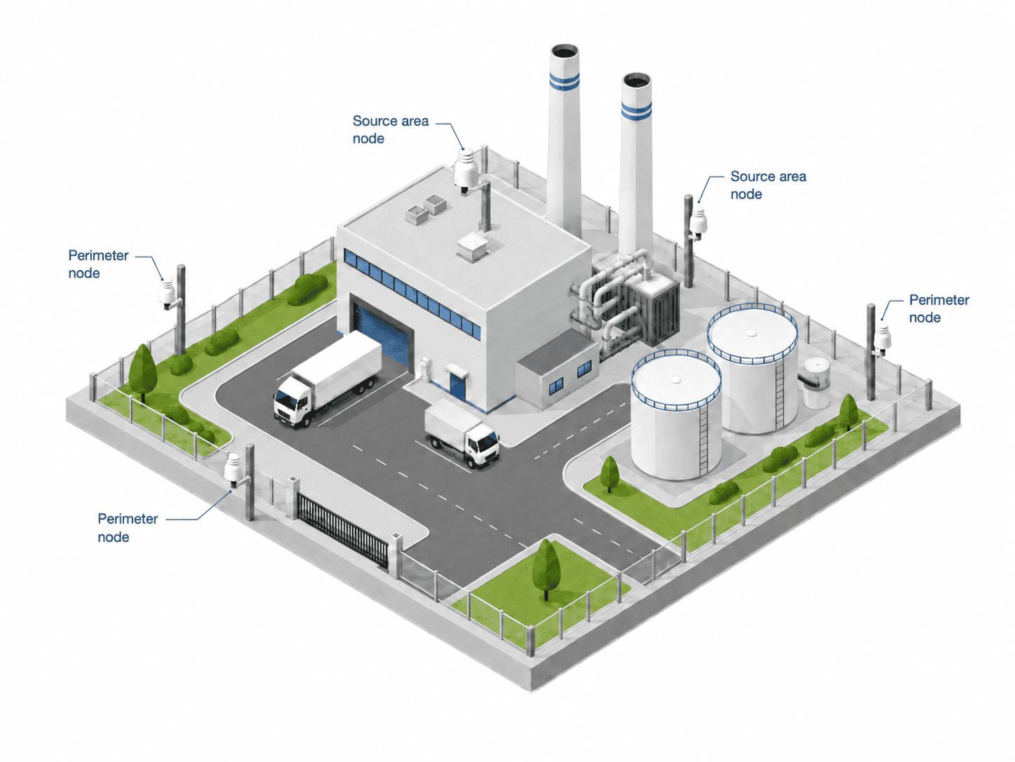 Illustrative industrial site showing perimeter and source-area placement of Aernode monitoring nodes