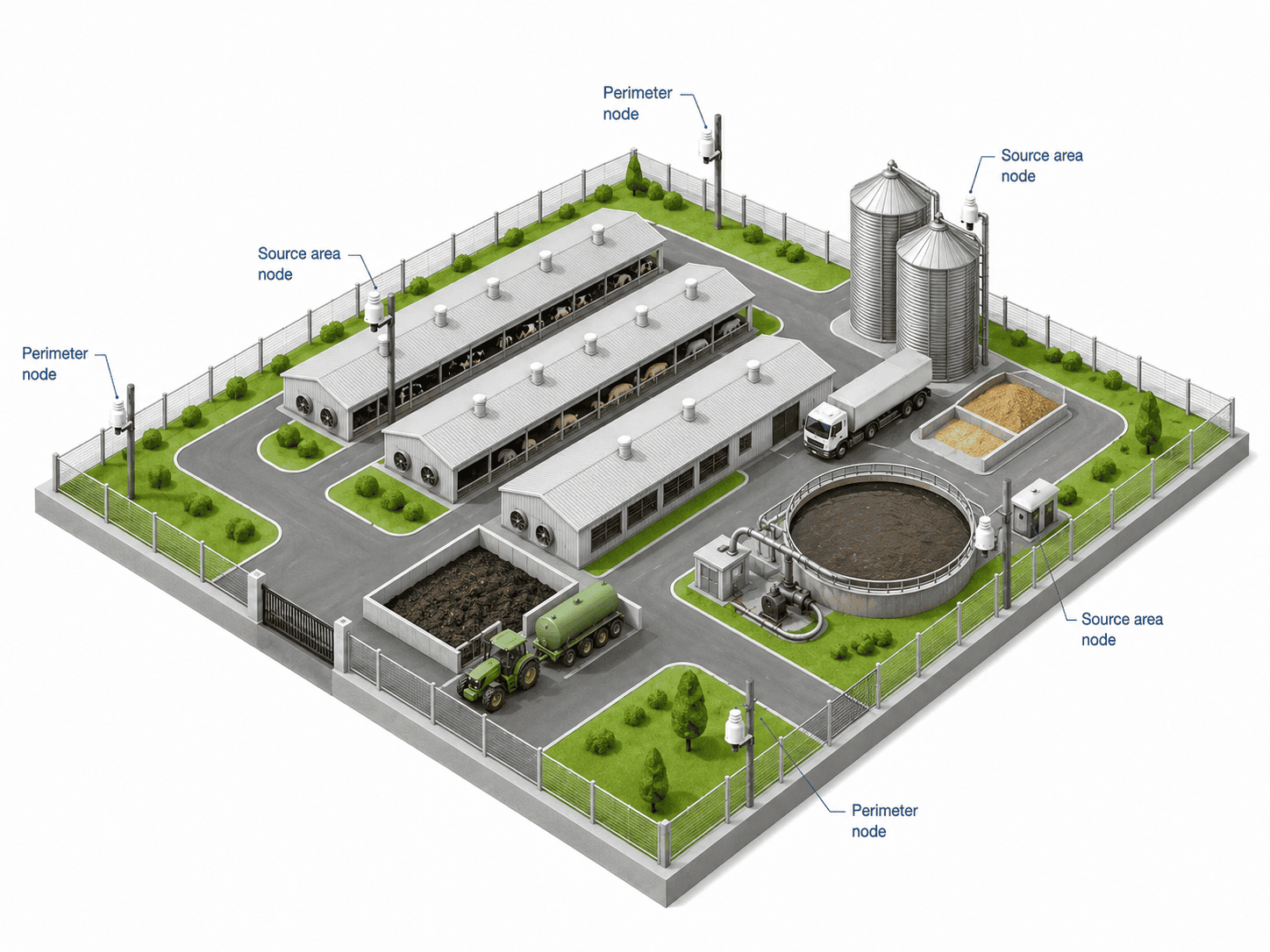 Aernode monitoring network deployment for an intensive farming site