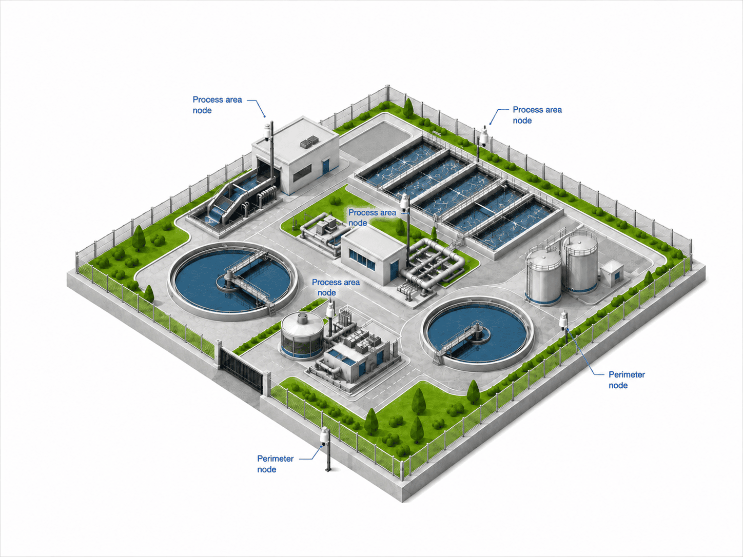 Aernode monitoring network deployment across a wastewater treatment plant