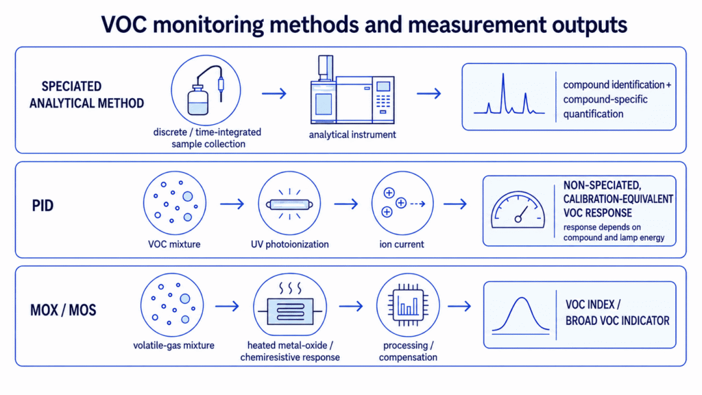 Aernode outdoor air quality monitor installed for continuous VOC and environmental monitoring at an industrial site boundary.