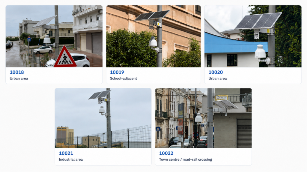 Five Aernode air quality monitoring stations installed across urban, school-adjacent, industrial and town-centre contexts in Rutigliano.